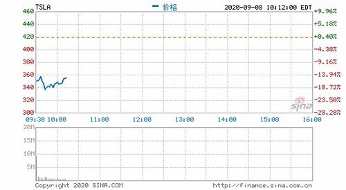 央视500指数发行股票吗