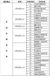 宁波城区体育中考游泳补测28日进行