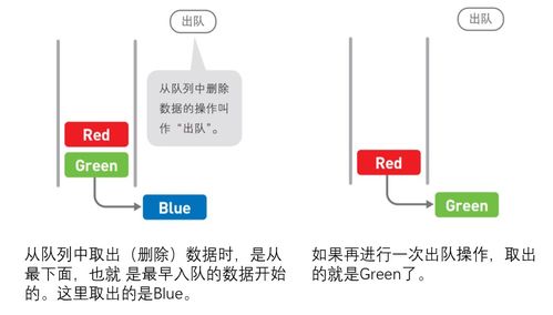 前端算法总结 一 我的第一本算法书