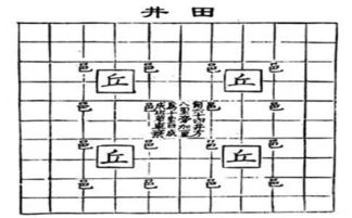 为什么说井田制是分封制的经济基础