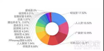 做投资网贷去哪一个网贷公司比较好？