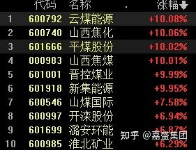 武汉中商股票分析为什么涨了