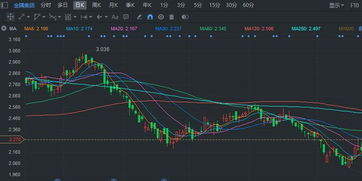 港股异动：香港航天科技(01725)股价上涨超过5%