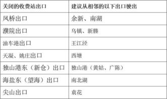 橙卫士1号重疾险怎么样 最高赔300 保额 优势分析 费率表