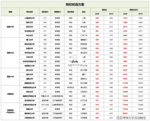 2023一本线预估 (2023一本线预估山西分数)