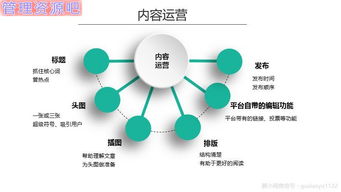 垂直类短视频内容该如何打造