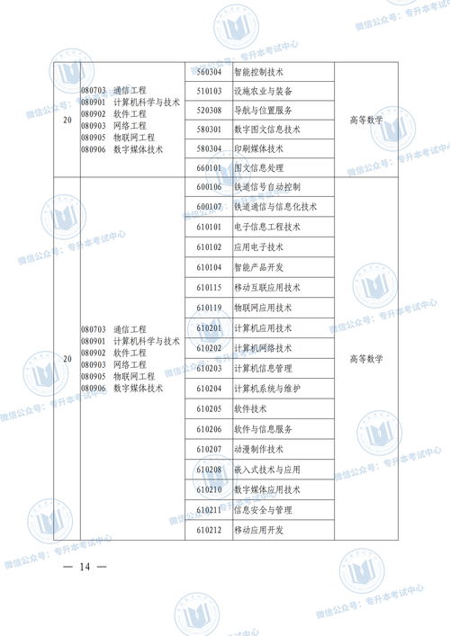 2021年湖南成人高考专升本《生态学基础》模拟题及答案汇总？(图2)