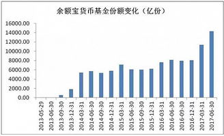 天弘基金（001617）如何买入卖出