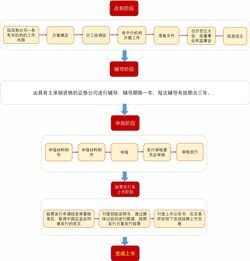 360为什么要借壳上市而不是直接上市