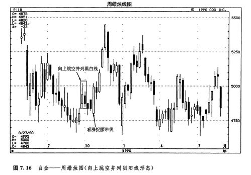 跳空并列线形态怎么看