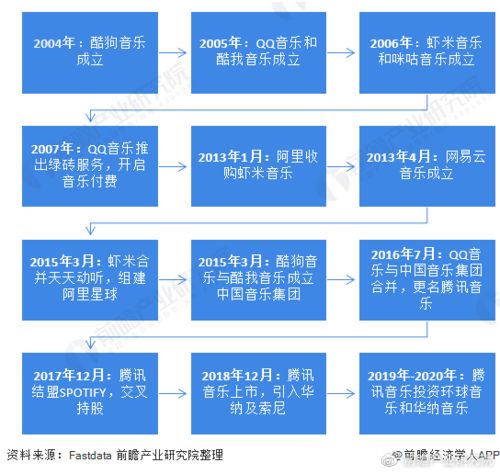 让生活充满音乐 QQ音乐产品体验报告