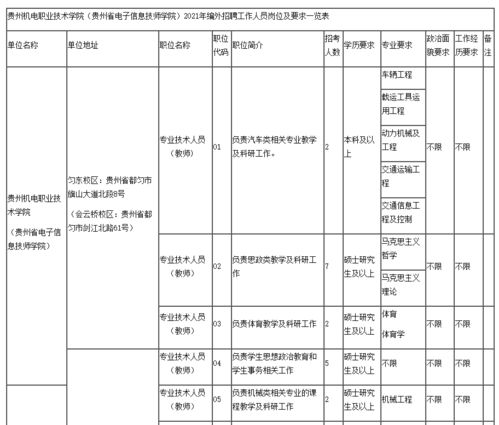 贵州省机电学校招生简章？贵州机电职业技术学校在哪里