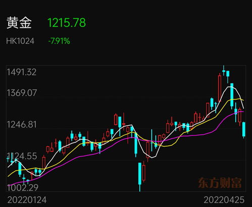 怎么买卖 沪深300etf ，这个真的能做空吗？