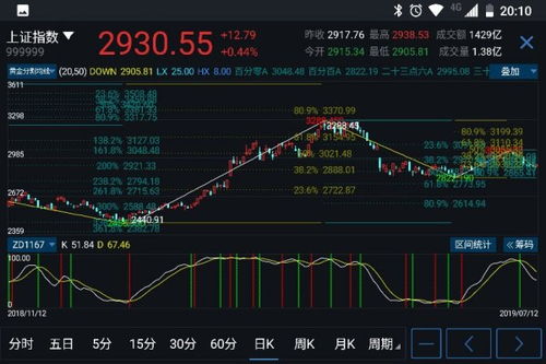 请把下面飞狐的公式改为通达信指标，就是大盘指标附图，谢谢了