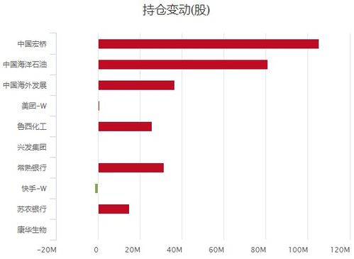 600423柳化股份股吧