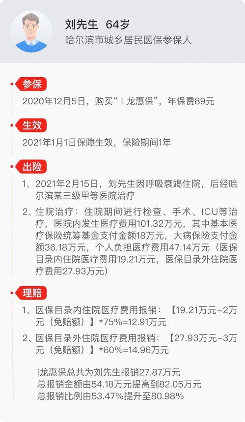 最后2天 黑龙江i龙惠保,医保外也可报销