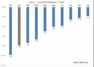 房价暴跌会有什么影响 我们就来分析分析