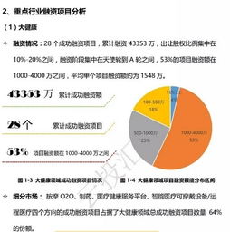 国内的股权众筹网站都有那些？