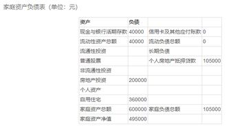 理财方案规划模板(理财规划模版)