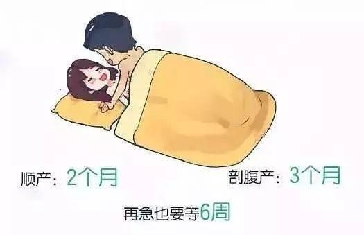 产后夫妻生活不性急,性生活恢复不能忽视这4点 