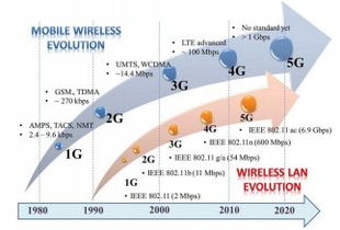 美国防部新研究如何阐述其在5G领域面临的风险和机遇(美国5g时代)