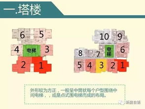 买房不会选楼层 1 33层优劣势全分析 建议收藏