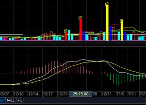 【通达信】请老师帮忙写一个MACD日线上0轴，30分回抽0轴公式