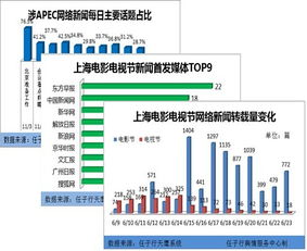 大家有听说过任子行舆情监测系统吗？