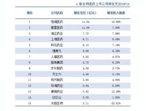 国内哪个省的医药上市公司最多？