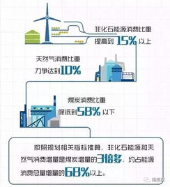 剖析“十三五”规划执行中存在的问题及困难，并对其原因进行分析