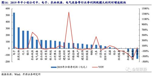 资产重组 和股权重组什么区别