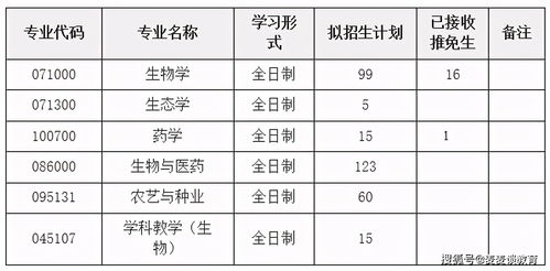 招生学校分数线(2021年大学录取分数线一览表)