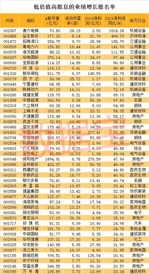 选股要选 低市盈率高股息的 高股息什么意思？