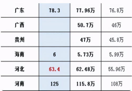 2021各省高考人数(2021高考生有多少人)