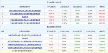 现在哪知股票有潜力