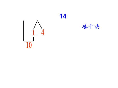 9加几第一课时下载 PPT模板 爱问共享资料 