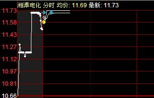 涨停再开市会是怎样的