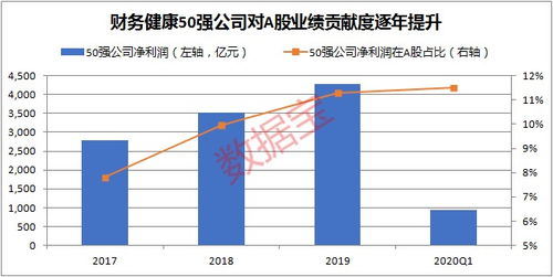 一个公司本年度净利润该怎么算?