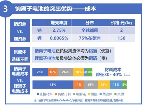 标题：资讯｜钠离子电池量产赛打响，思皓新能源钠离子电池试验车亮相