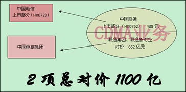 清产核资审计工作报告和清产核资审计专项报告有什么区别