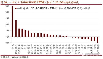 股票上市后与公司盈利有联系吗?