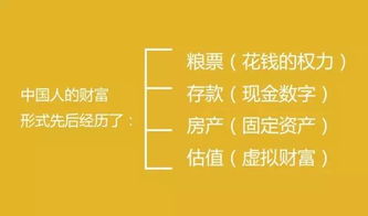 虚拟财富是什么？如何社会经济生活中发挥的影响？