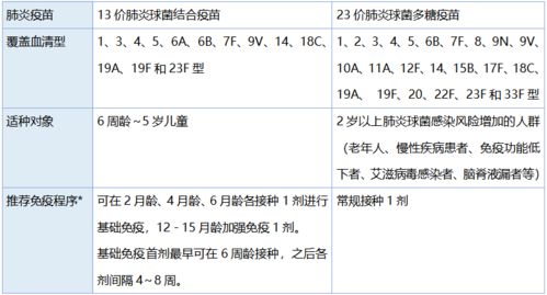 没想到 这些疫苗都能预防肺炎