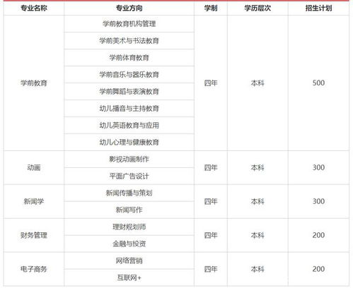 全日制本科(什么叫二类本科大学,一类、二类有什么区别)