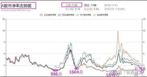 中国股市距离下一轮牛市到来还有多久,会再次回到6000点吗