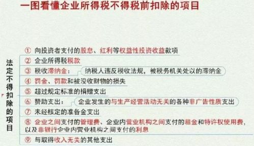 请问股票的投资亏损在税前还是税后扣除，投资收益用交所得税吗