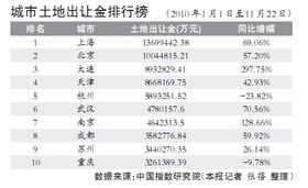 关于契税计算方法