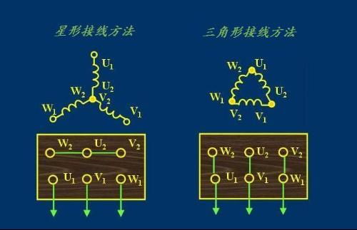 星三角起动电机上的接线端子是如何区分 