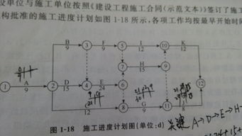 自由时差和总时差的区别