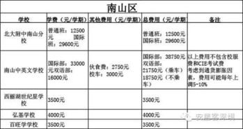 正规民办大学一览表？民办学校与私立学校有什么区别